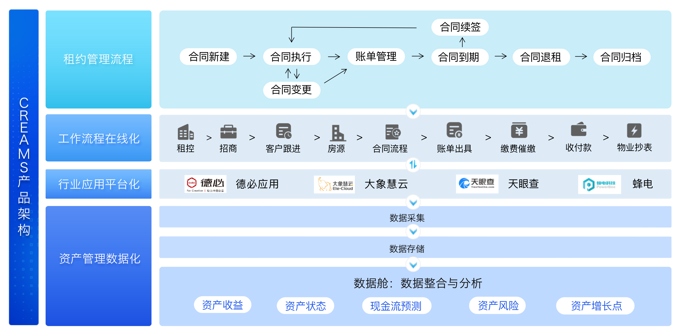 匠人科技CEO项铭:2021年为客户赋能经营力,提高计租率