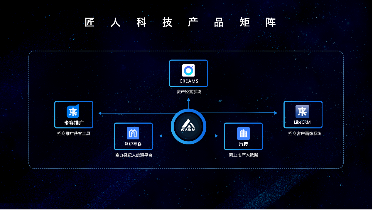 匠人科技完成近亿人民币B2轮融资,持续为商业地产行业赋能。